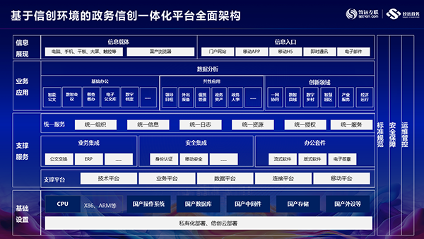 邦度级承认！致远政务用户获评工信部运用树模案例